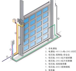 滑升門(mén)的電機(jī)系統(tǒng)